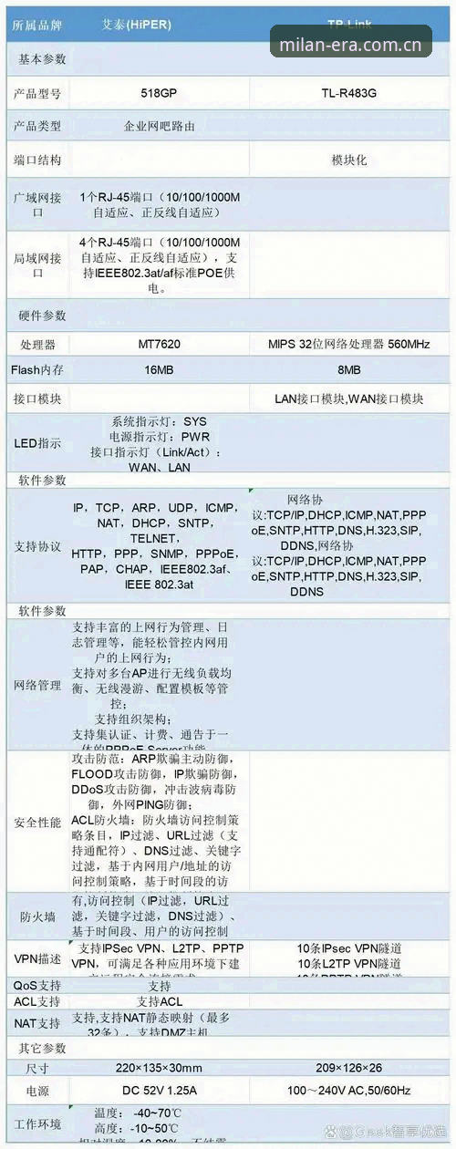 从入门到精通：AC米兰数据站对比评测与安装全指南
